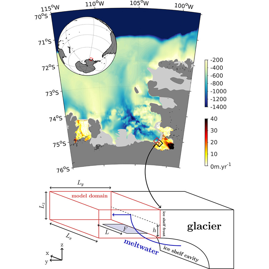 Antarctic meltwater domain schematic