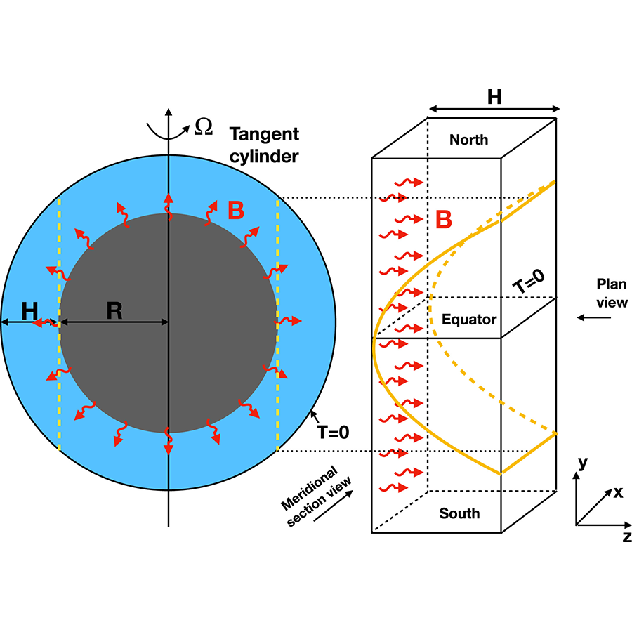 Europa ocean model schematic