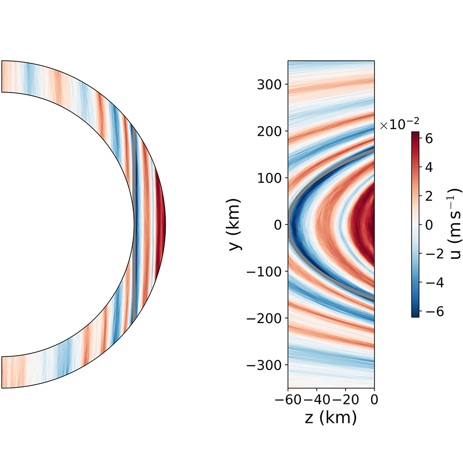 Europa ocean model zonal velocity
