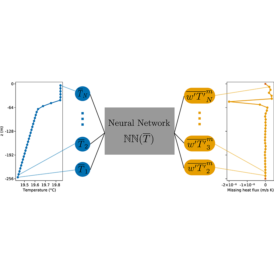 Neural differential equations architecture
