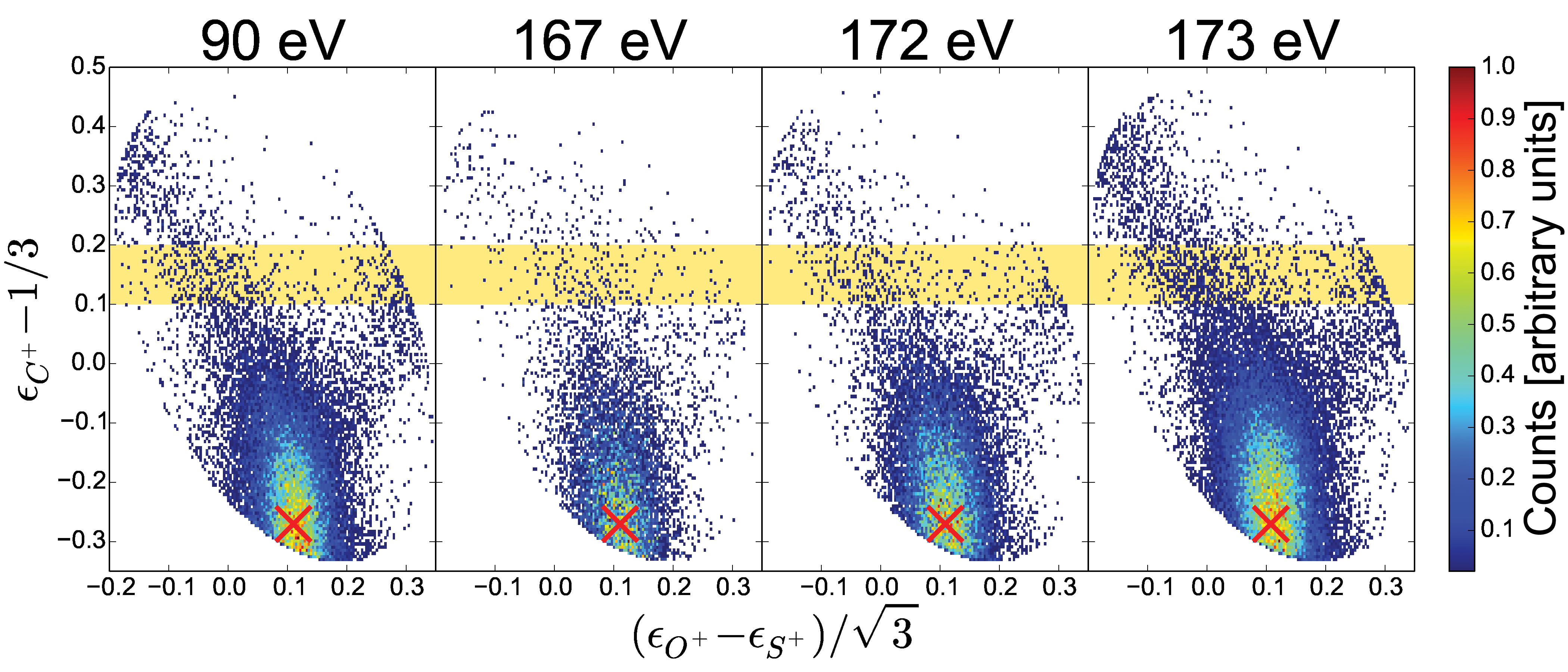 OCS Dalitz plots