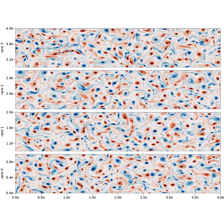 2D turbulence with MPI