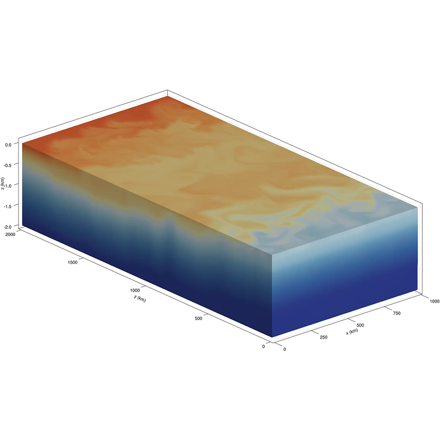 Eddying channel simulation