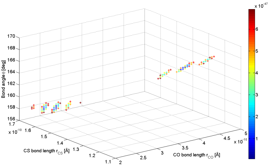 Multiple molecular structures